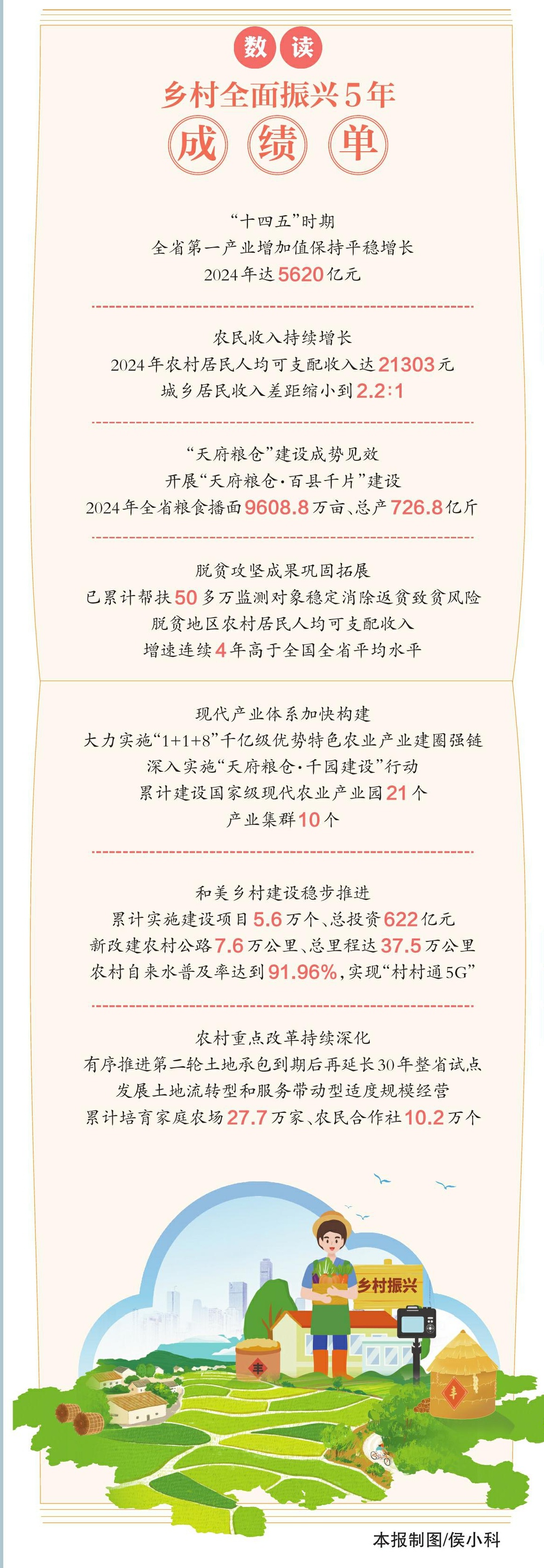 地方学习平台